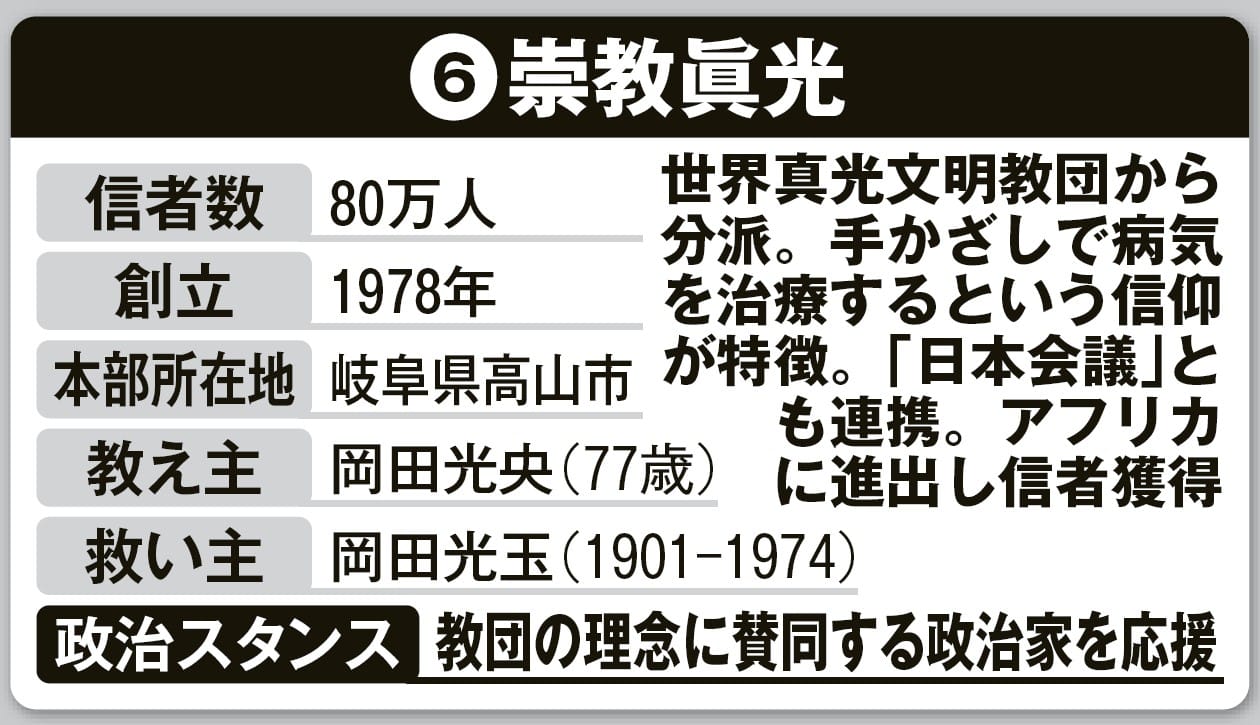 活動歴および当時の関連ビジュアル記録