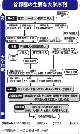 立教学部序列