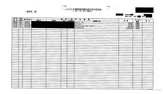 写真】【独自】神谷宗幣代表の親族企業への900万円の支払いが不記載に