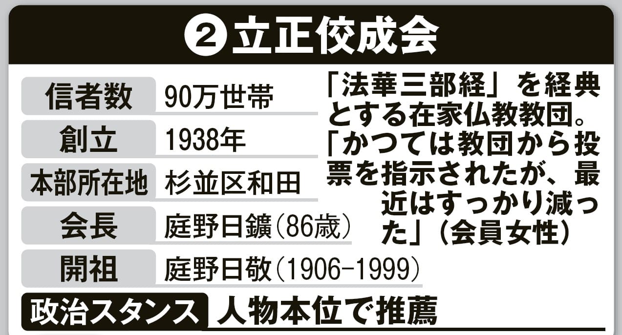 創価学会 立正佼成会 違い