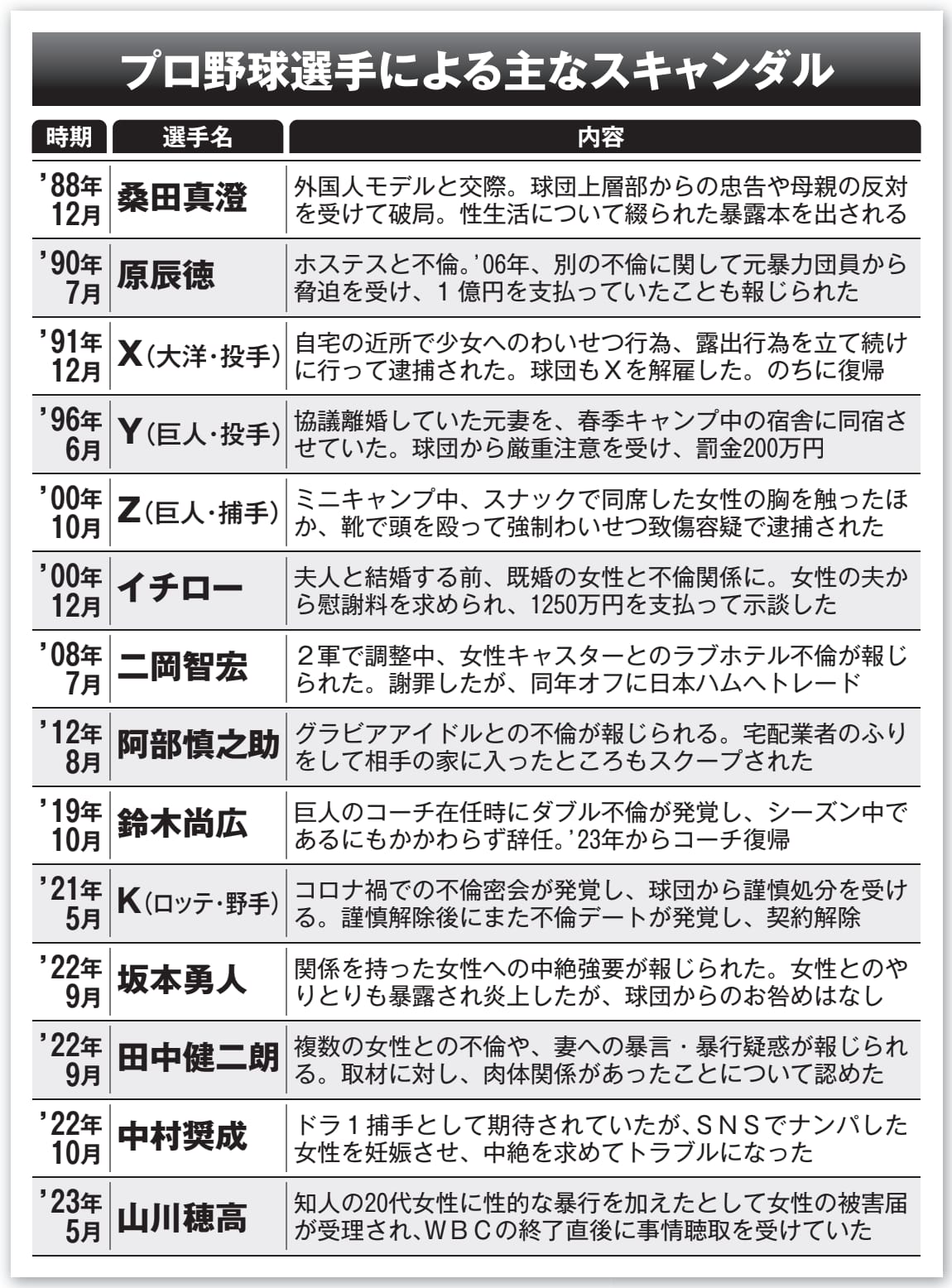 公の場での発言・インタビュー報道記録