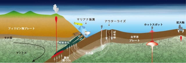 写真】マリアナ海溝で生命の限界を探る！生命研究の第一人者が現代の