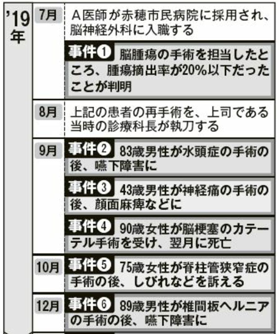 赤穂市民病院 竹田くん 実名