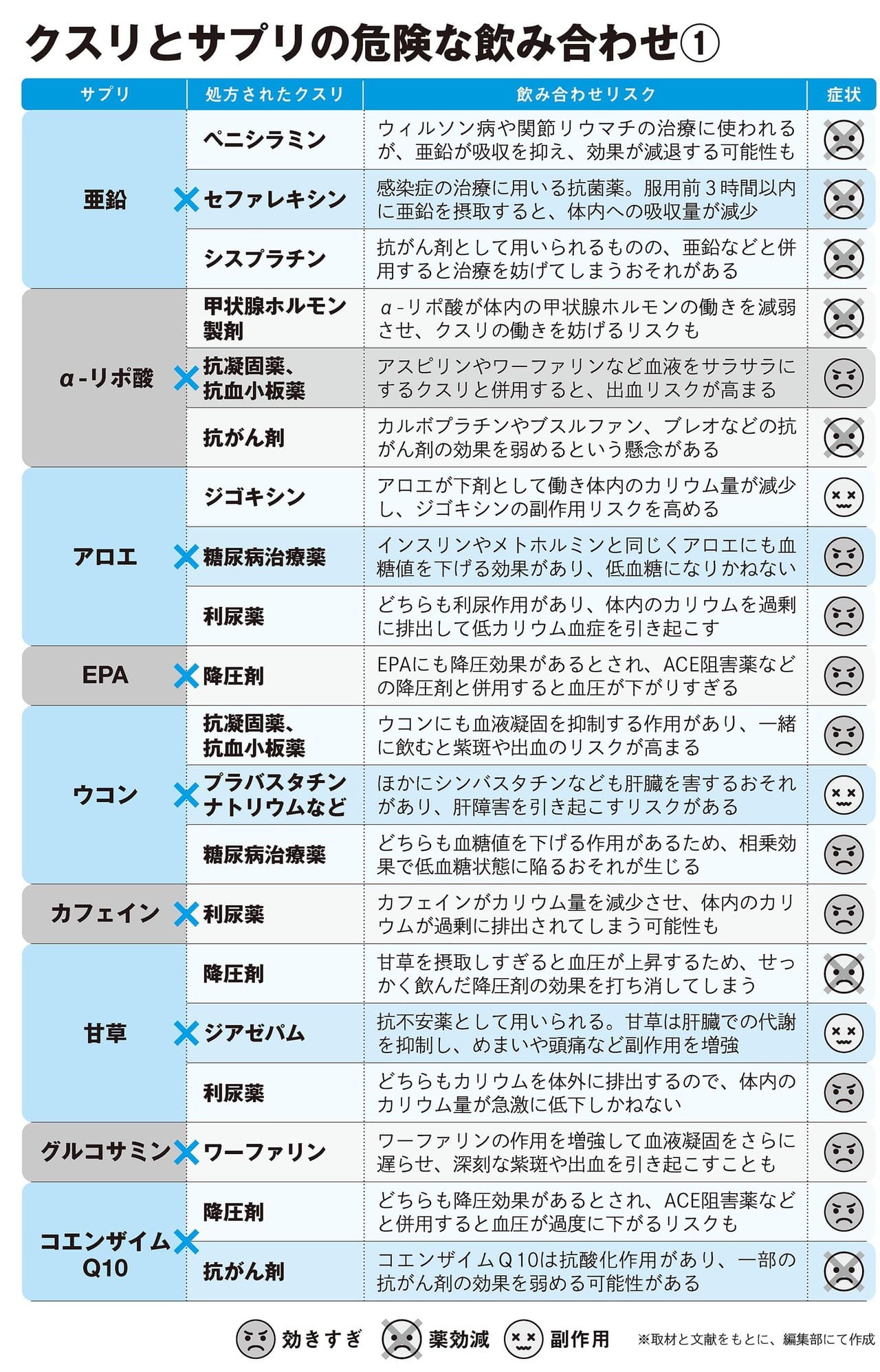 活動歴および当時の関連ビジュアル記録